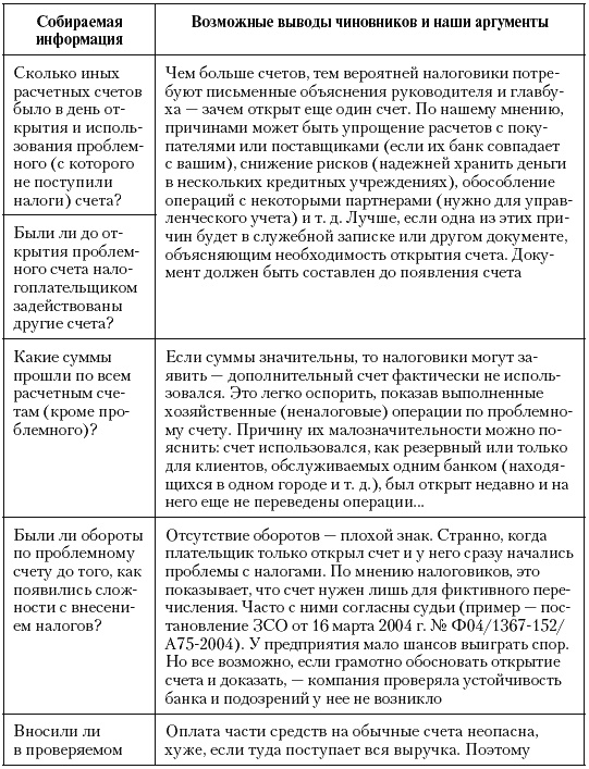 Налоговые преступники эпохи Путина. Кто они?