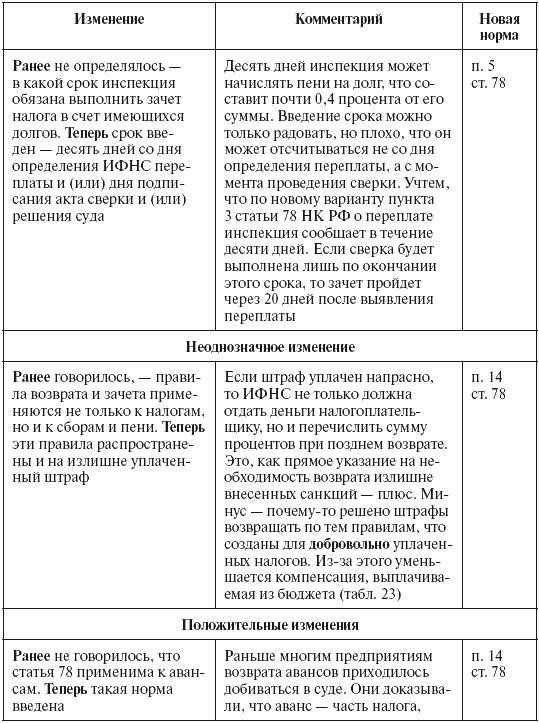 Налоговые преступники эпохи Путина. Кто они?