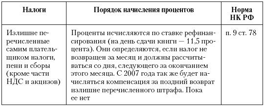 Налоговые преступники эпохи Путина. Кто они?