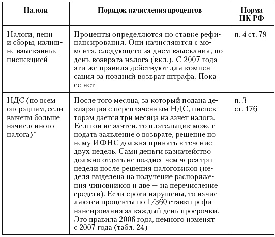 Налоговые преступники эпохи Путина. Кто они?