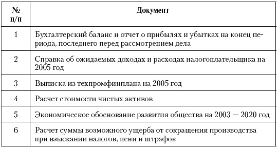 Налоговые преступники эпохи Путина. Кто они?