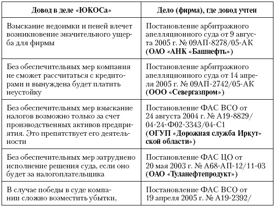 Налоговые преступники эпохи Путина. Кто они?