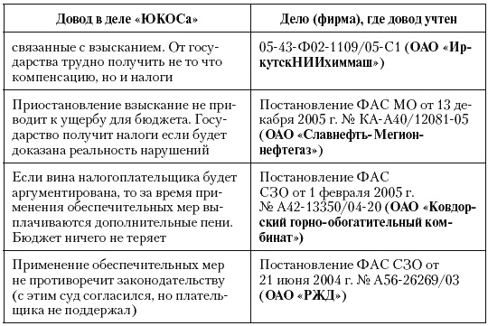 Налоговые преступники эпохи Путина. Кто они?