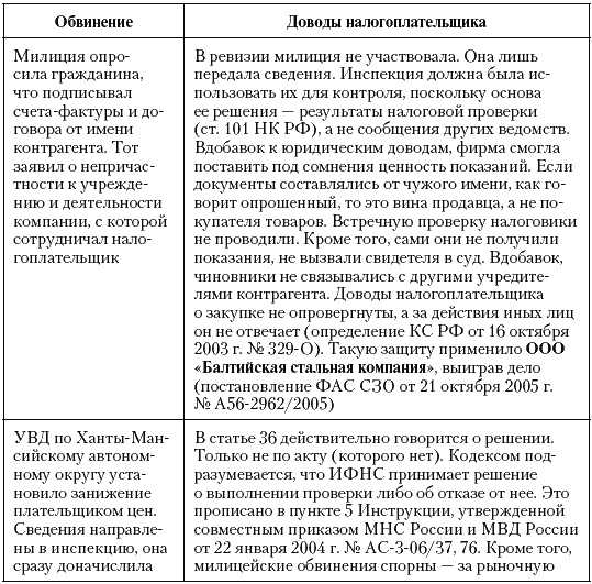 Налоговые преступники эпохи Путина. Кто они?