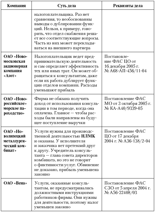 Налоговые преступники эпохи Путина. Кто они?