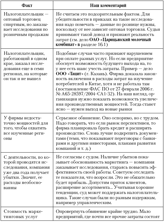 Налоговые преступники эпохи Путина. Кто они?