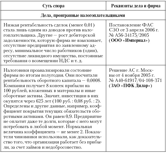 Налоговые преступники эпохи Путина. Кто они?