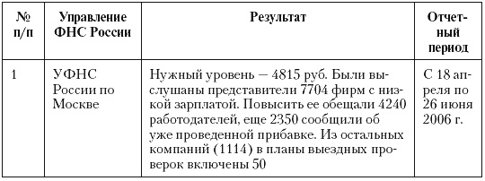 Налоговые преступники эпохи Путина. Кто они?