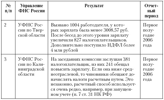 Налоговые преступники эпохи Путина. Кто они?