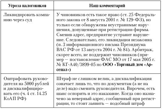 Налоговые преступники эпохи Путина. Кто они?