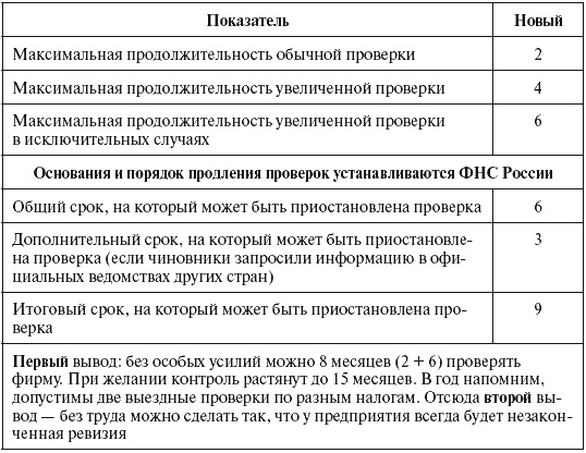 Налоговые преступники эпохи Путина. Кто они?