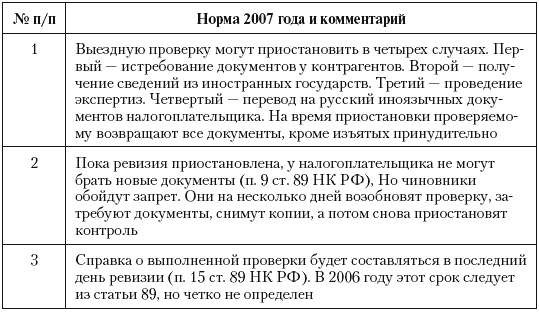 Налоговые преступники эпохи Путина. Кто они?