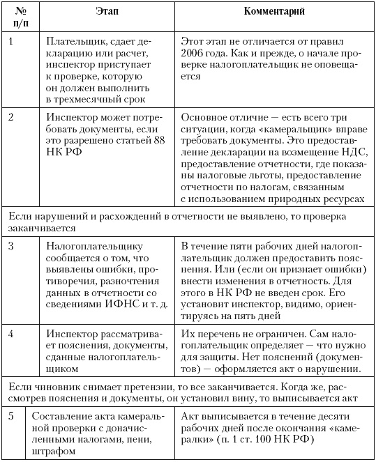 Налоговые преступники эпохи Путина. Кто они?