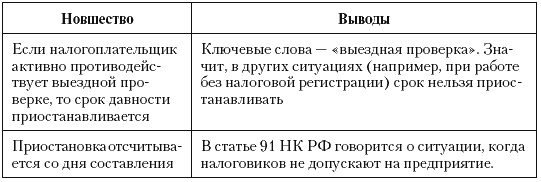 Налоговые преступники эпохи Путина. Кто они?