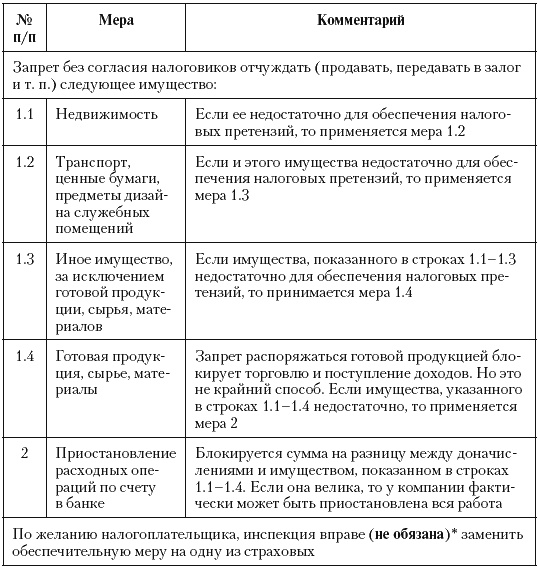 Налоговые преступники эпохи Путина. Кто они?