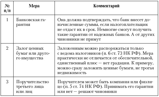 Налоговые преступники эпохи Путина. Кто они?