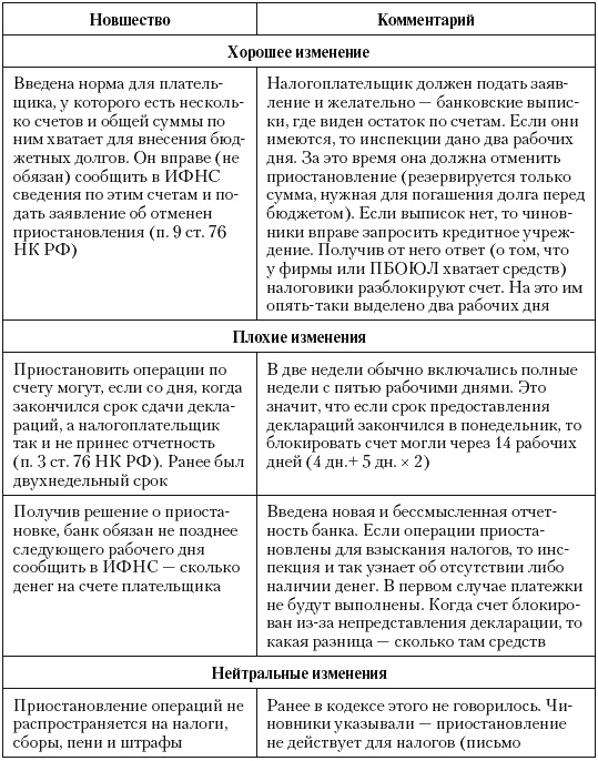 Налоговые преступники эпохи Путина. Кто они?