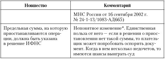 Налоговые преступники эпохи Путина. Кто они?