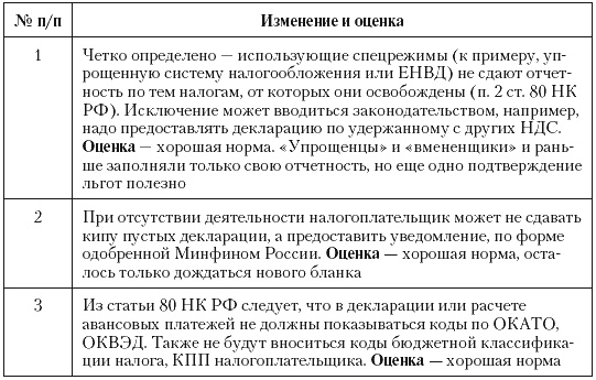 Налоговые преступники эпохи Путина. Кто они?