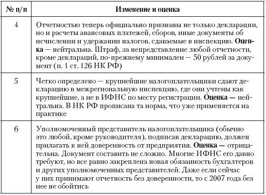 Налоговые преступники эпохи Путина. Кто они?