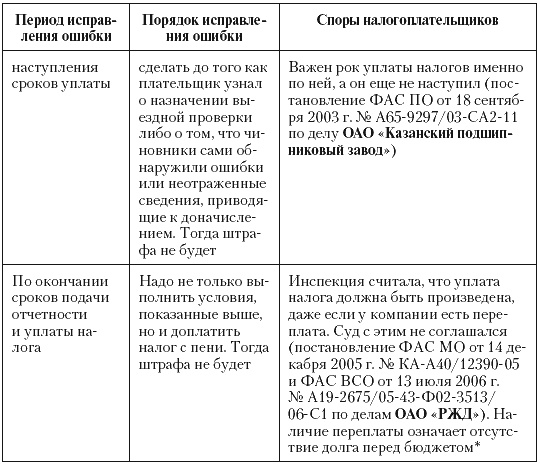 Налоговые преступники эпохи Путина. Кто они?