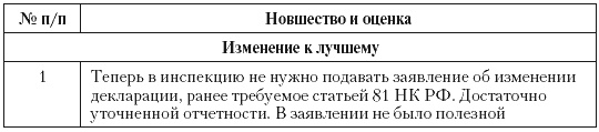 Налоговые преступники эпохи Путина. Кто они?