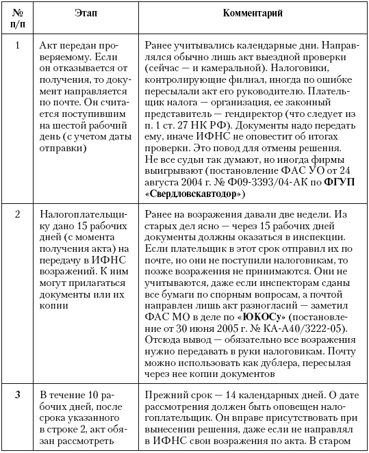 Налоговые преступники эпохи Путина. Кто они?