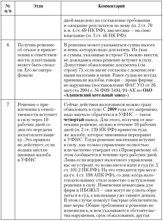 Налоговые преступники эпохи Путина. Кто они?