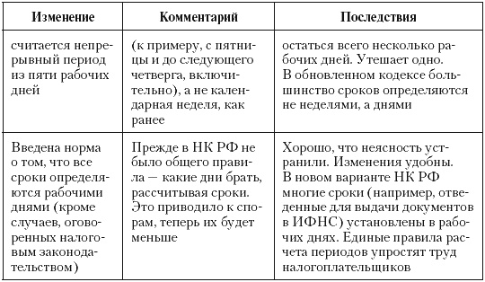 Налоговые преступники эпохи Путина. Кто они?