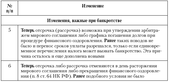 Налоговые преступники эпохи Путина. Кто они?