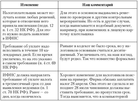 Налоговые преступники эпохи Путина. Кто они?