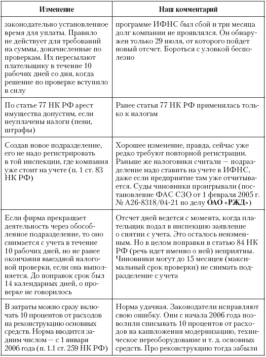 Налоговые преступники эпохи Путина. Кто они?