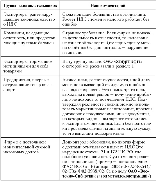 Налоговые преступники эпохи Путина. Кто они?