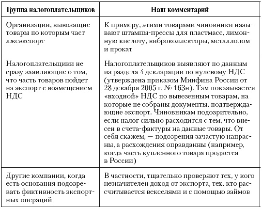 Налоговые преступники эпохи Путина. Кто они?