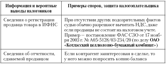 Налоговые преступники эпохи Путина. Кто они?