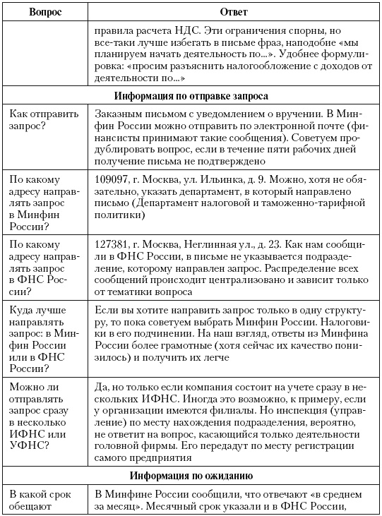 Налоговые преступники эпохи Путина. Кто они?