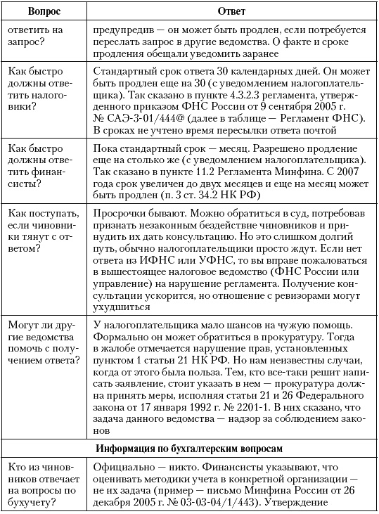 Налоговые преступники эпохи Путина. Кто они?