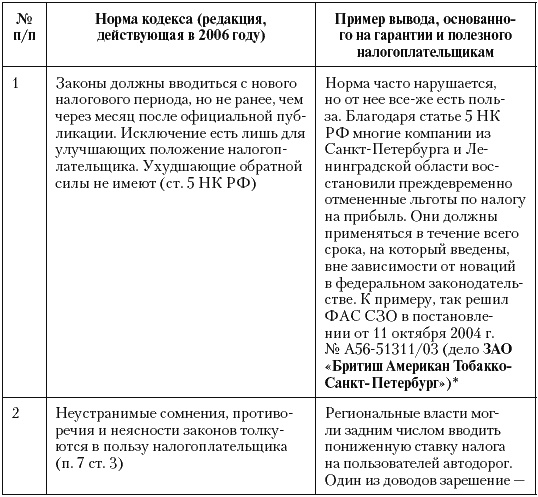 Налоговые преступники эпохи Путина. Кто они?