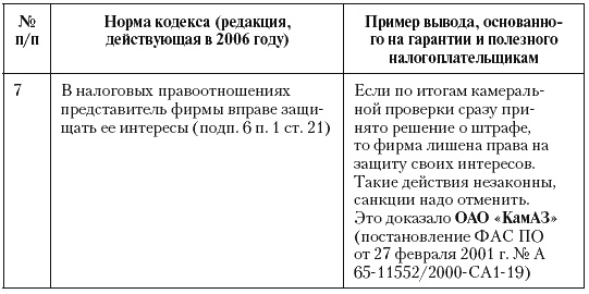 Налоговые преступники эпохи Путина. Кто они?