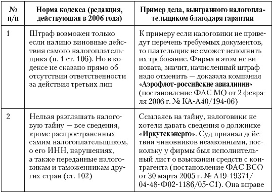 Налоговые преступники эпохи Путина. Кто они?