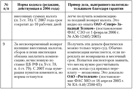 Налоговые преступники эпохи Путина. Кто они?