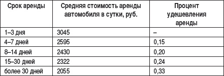 Малый автобизнес: с чего начать, как преуспеть