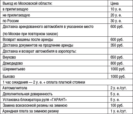 Малый автобизнес: с чего начать, как преуспеть