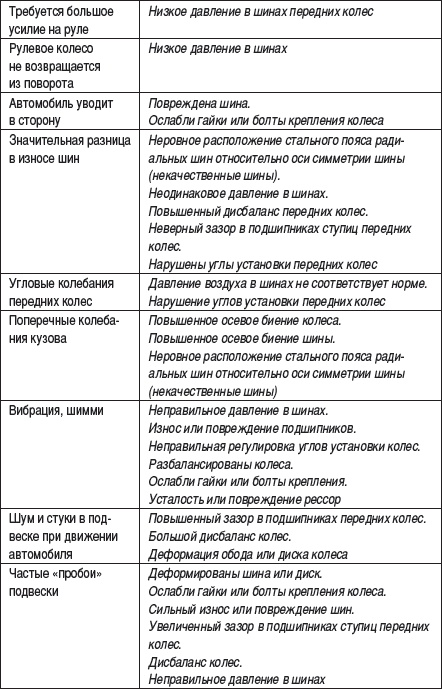 Малый автобизнес: с чего начать, как преуспеть