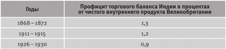 Долгое время. Россия в мире. Очерки экономической истории