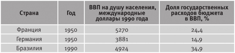 Долгое время. Россия в мире. Очерки экономической истории