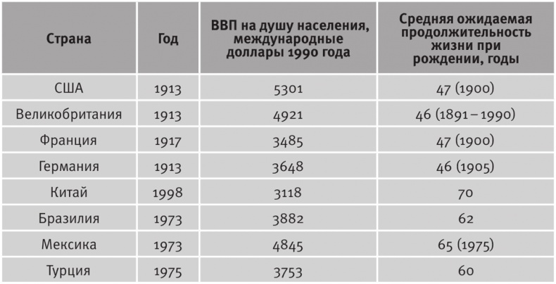 Долгое время. Россия в мире. Очерки экономической истории