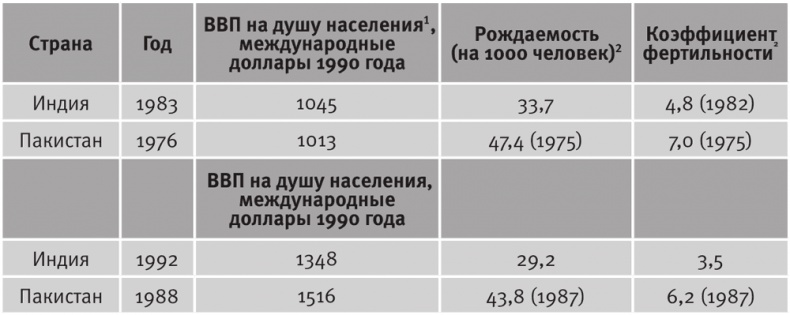 Долгое время. Россия в мире. Очерки экономической истории