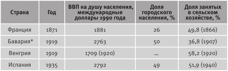 Долгое время. Россия в мире. Очерки экономической истории