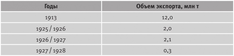 Долгое время. Россия в мире. Очерки экономической истории